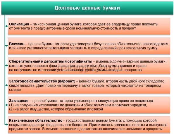 Назовите долговую ценную бумагу. Долговыми ценными бумагами. Долговые ценные бумаги дают. Ценная бумага которая подтверждает долговое обязательство. Долговые ценные бумаги дают владельцу право.