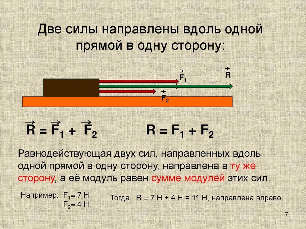 H 1 прямой. Направлены вдоль одной прямой. Две силы  приложены вдоль  одной прямой. На тело действуют две силы. Две силы направлены вдоль одной прямой в одну сторону.