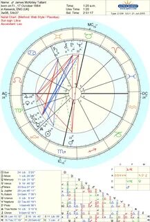 Jamie's horoscope Ac Dc, Numerology Calculation, Numerology Chart, Cap...