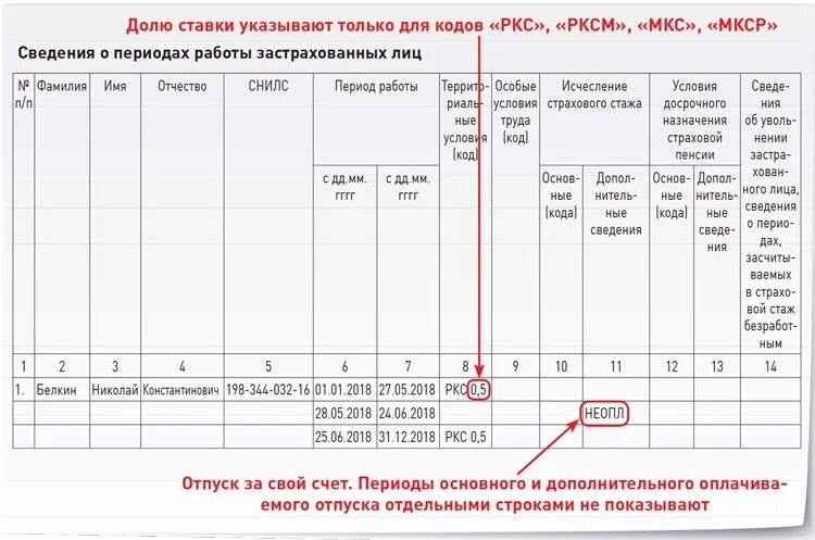 Нулевой стаж. СЗВ стаж РКС ставка. Коды территориальных условий СЗВ стаж. Укажите долю ставки (коэффициент занятости).