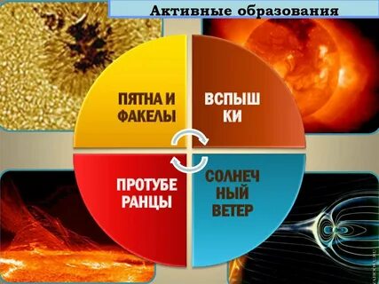 Солнечное образование