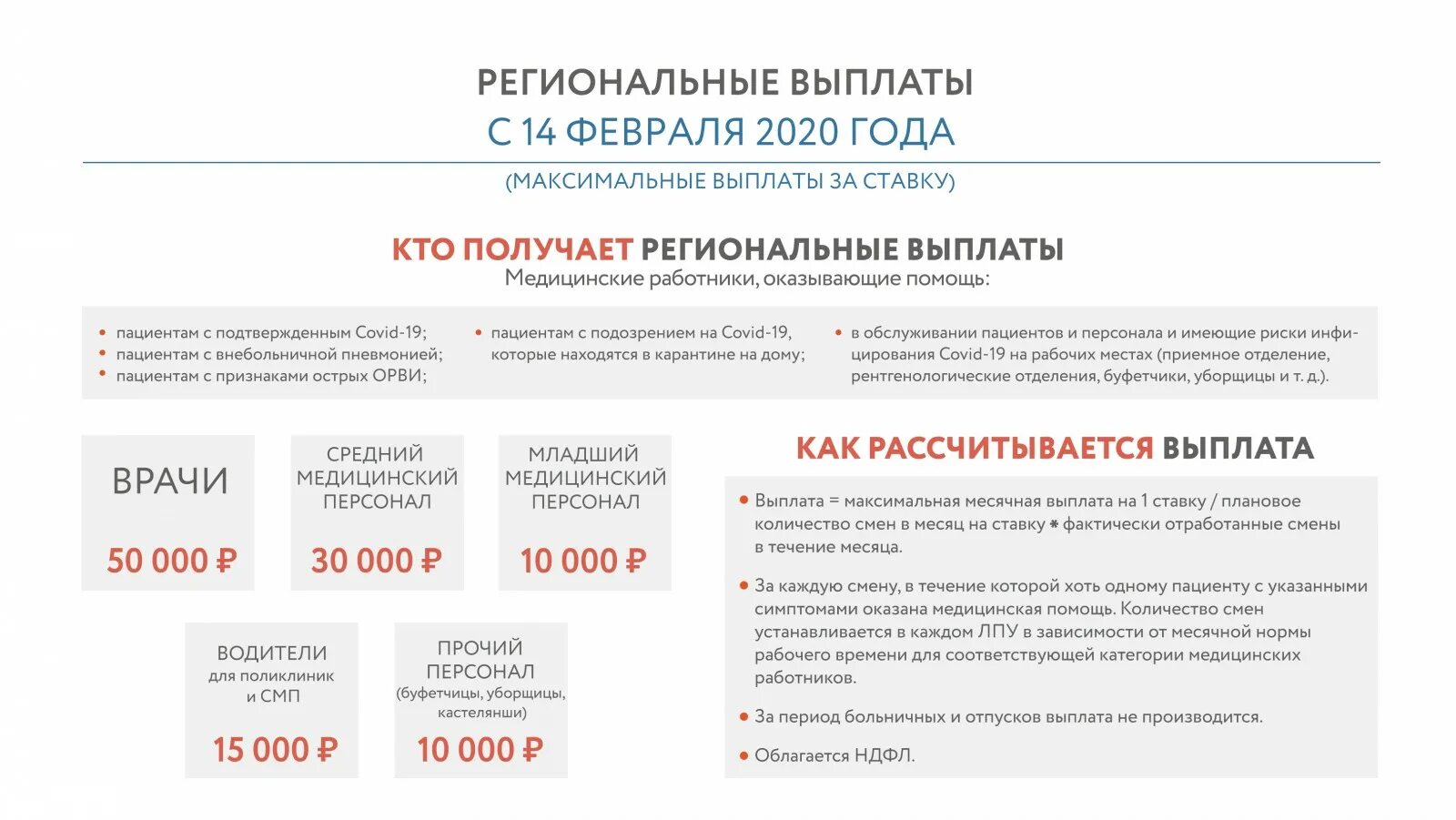 Получить выплаты коронавирус. Региональные выплаты. выплаты медицинским работникам. региональные и федеральные выплаты медикам. выплаты медицинскому персоналу.