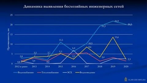 Выявление бесхозяйной