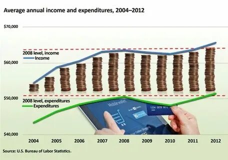 Mine income