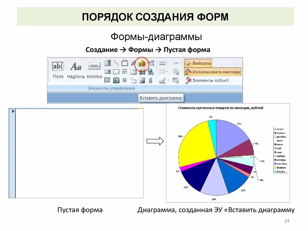 Процедура создания формы. Правила построения формы. формы построения презентаций. пустая диаграмма для презентации.