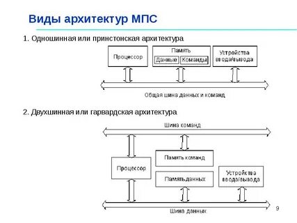 Построение основной системы