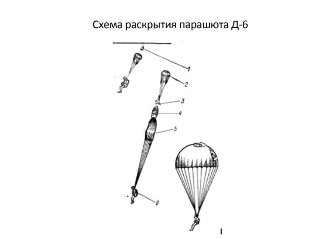 Силы действующие на парашют. Парашют д6 схема. Устройство парашюта д-6. Парашют д6 габариты. Система парашюта д6 схема.