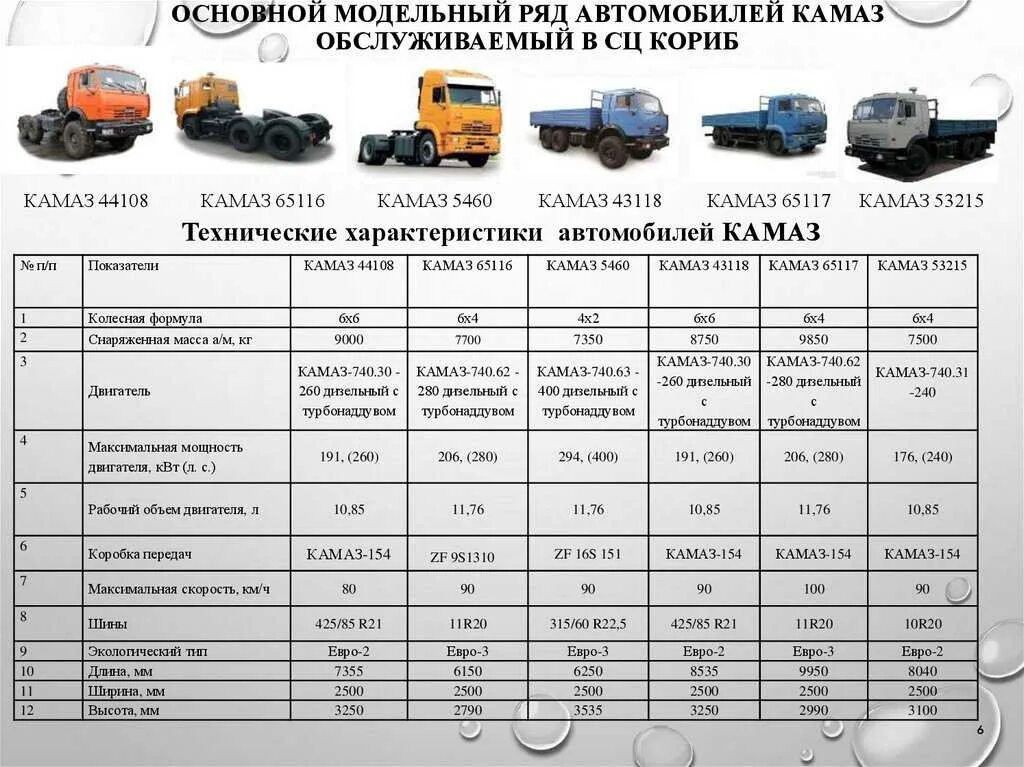 Сколько вместимость