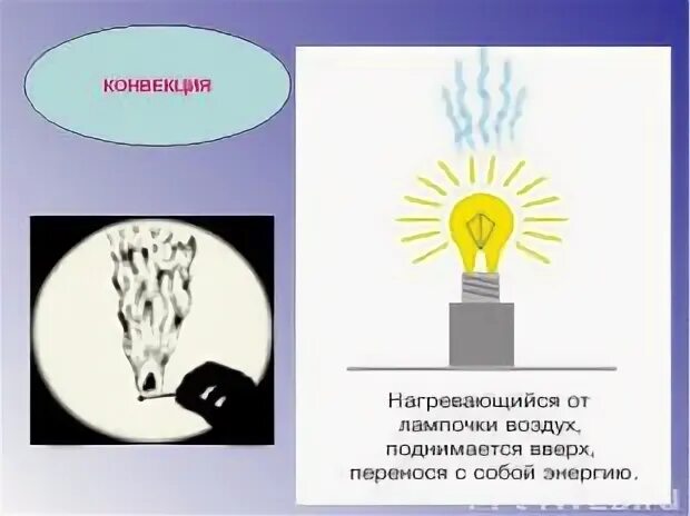 Воздух соприкасаясь с теплой лампой нагревается. Конвекция лампочка. конвекция рисунок. конвекция воздуха. конвекция для детей.