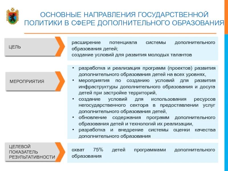 Основные цели дополнительного образования. Основные направления государственной политики в образовании. Основные направления развития дополнительного образования. Направление становления дополнительного образования детей. Цель модели развития