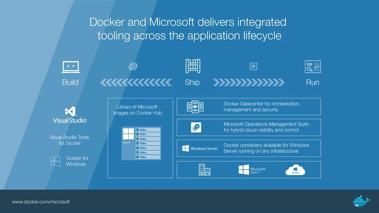 Как установить docker на windows. Docker windows. windows server 2025. docker for windows. microsoft windows server 2016 base with containers.