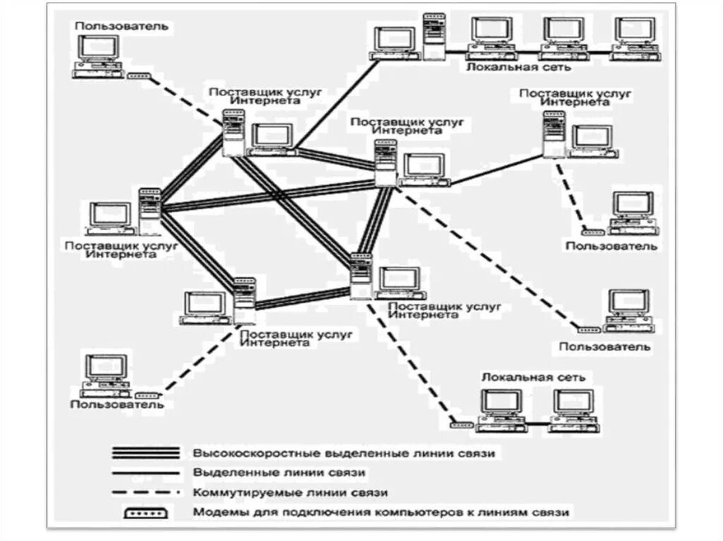 Сайт поставщиков сетей. Выделенная линия интернет. Поставщик интернета. Соединение по выделенной линии. Выделенные линии связи.