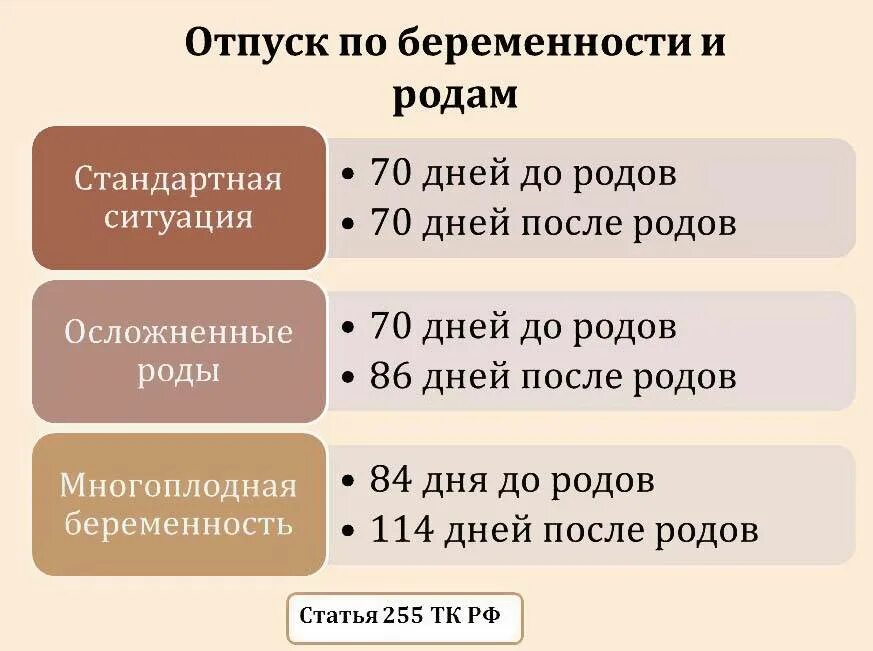Дни отпуска по беременности и родам. Сколько длится декретный отпуск. отпуск по беременности и родам. колько длиться диктретный отпуст. отпуск по беременности и родам сколько длится.