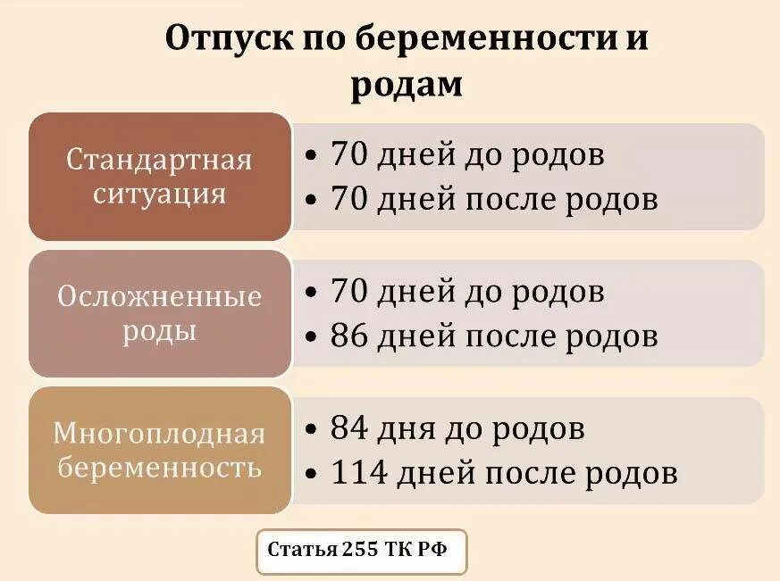 Какой срок отпуска по беременности и родам. Сколько длитсядекретныйотпус. Сколько длится декретный отпуск. Отпуск по беременности и родам. Спок декретного отпуска.