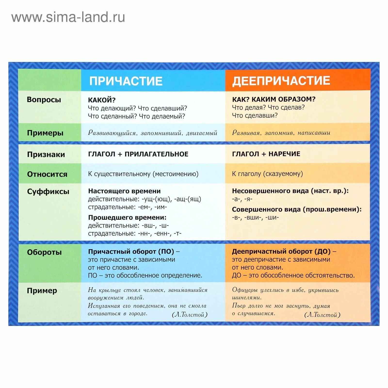 Деепричастный оборотоборот. Причастие и деепричастие таблица с примерами. Как отличить деепричастие от наречия. Деепричастный оборот правило. Деепричастный оборот кратко и понятно.