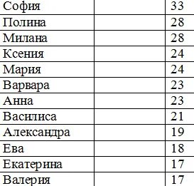 Неожиданные имена