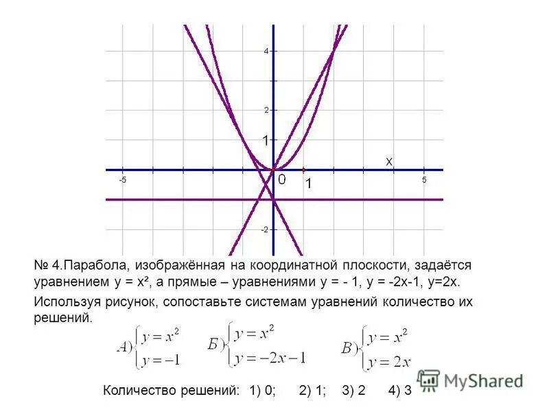 Запишите формулу линейной функции по графику. График прямой задается уравнением. График прямой задается уравнением. График линейного уравнения. Формула нахождения уравнения прямой.