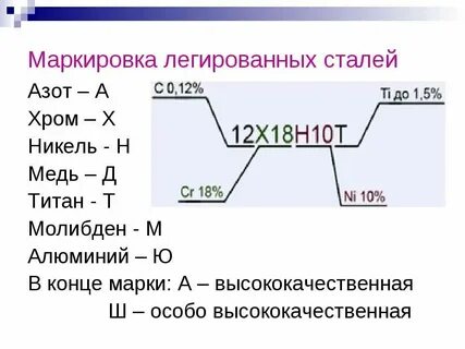 Маркировка металлов таблица