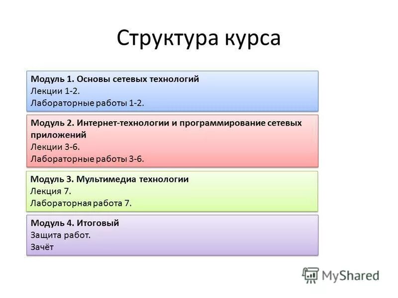 Практическая работа интернет работа с поисковыми системами. Практическая работа интернет работа с поисковыми системами