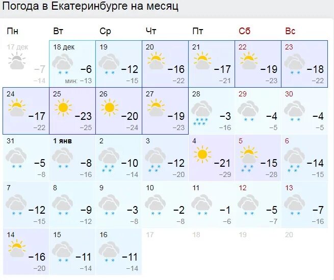 Прогноз екатеринбурге на 14. Погода в екатеринбурге. погода екатеринбург сегодня. погода 2025 декабрь месяц. погода в первоуральске.