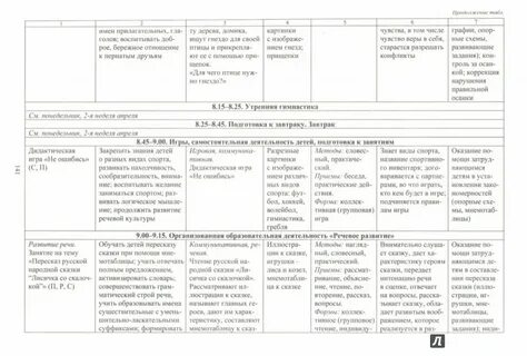 Планирование май средняя группа на каждый день