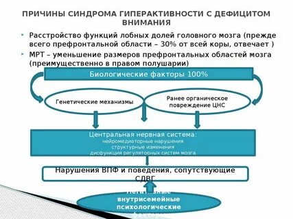 Причины вызывающие внимания