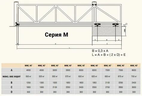 Пролет ворот