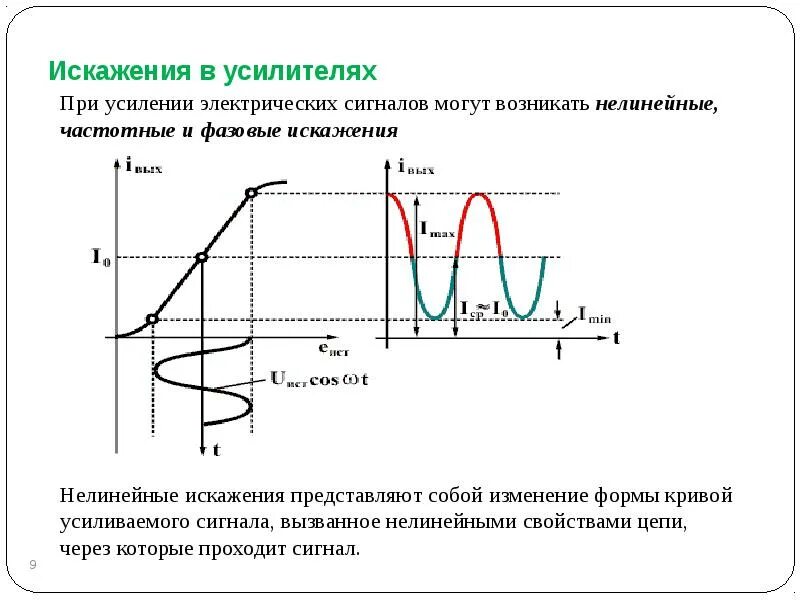 Иллюзия контроля когнитивное искажение. Искажения на карте. Нелинейные искажения входного сигнала. Линейные искажения в усилителях. Искажение в процессе восприятия в психологии.