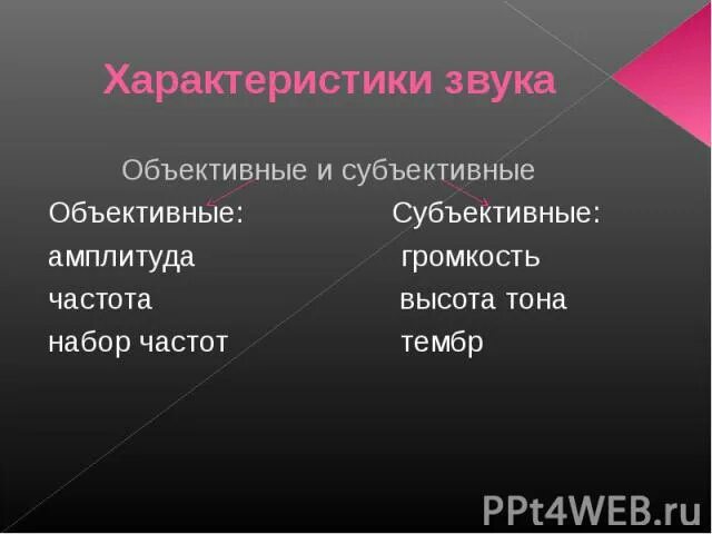 Основные физические параметры звука. Объективный звук. Основные характеристики волнового процесса. Физические характеристики звука. Объективные и субъективные характеристики звука.