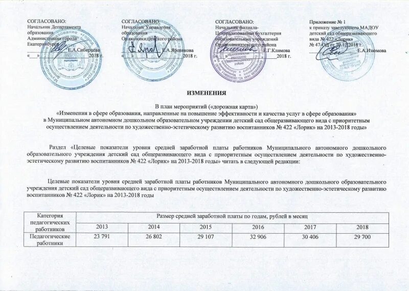 Карта согласована. Дорожная карта согласована. Дорожная карта согласований изменений. Дорожная карта утверждается или согласовывается. Дорожная карта согласовано образец.