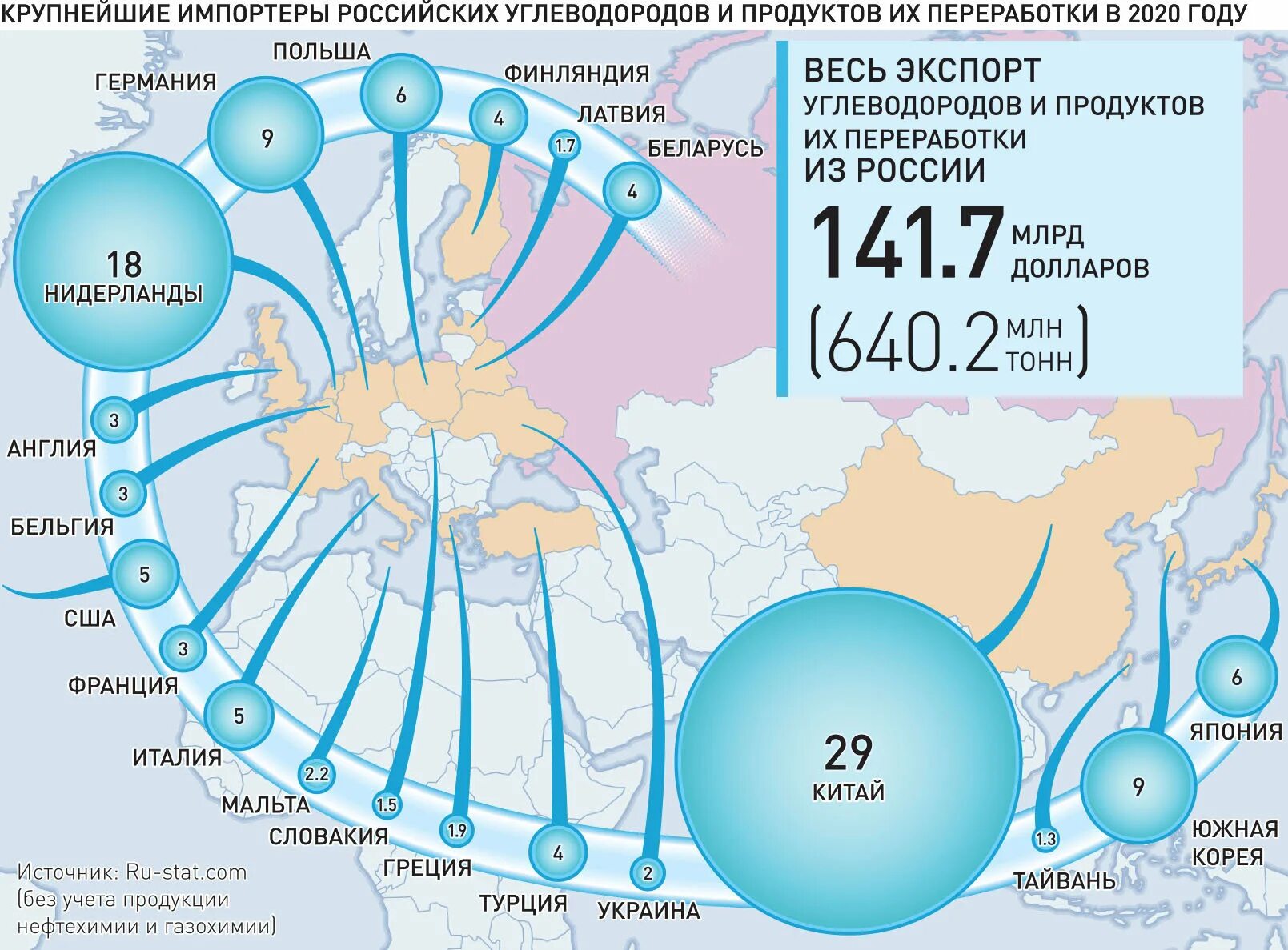 Страны зависят от россии. Экспорт газа. ГАЗ экспорт России. Экспорт Российской нефти. Экспорт нефти и газа из России.