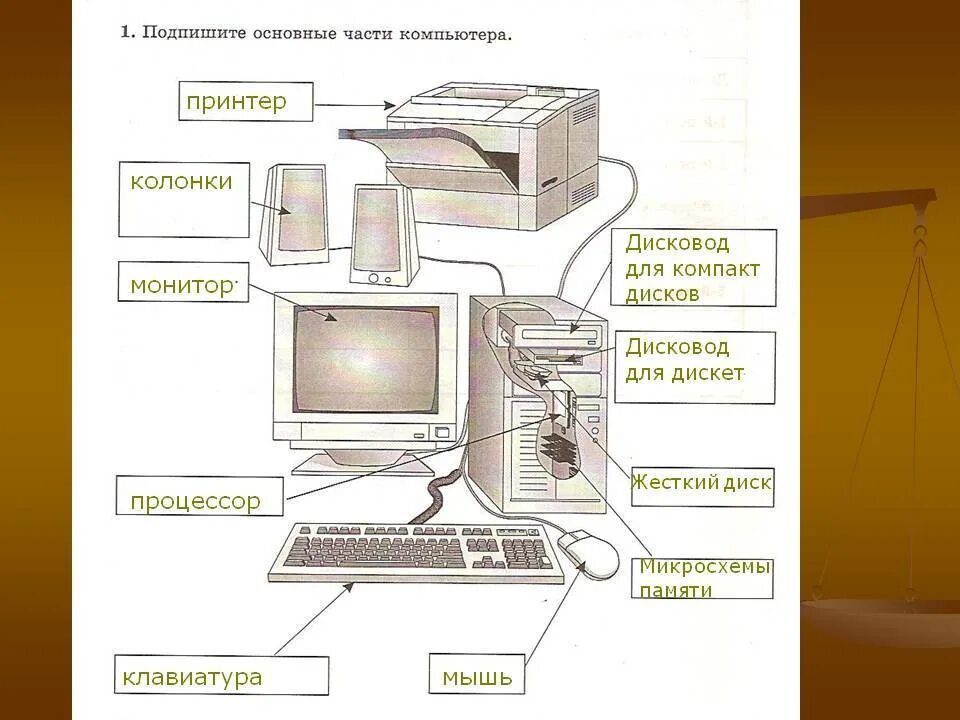 Легкий основные части. Части компьютера. Составные части компьютера. Устройства ПК схема. Главная часть компьютера.