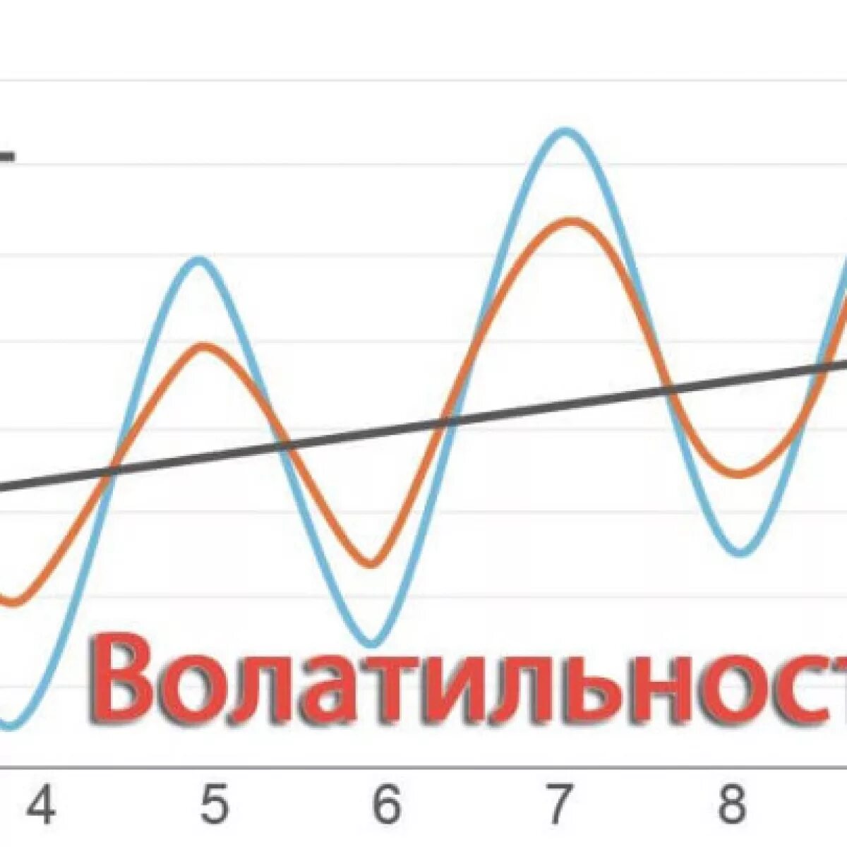 Волатильность. Волатильность рисунок. Волатильность рынка. Волатильность низкая и высокая.