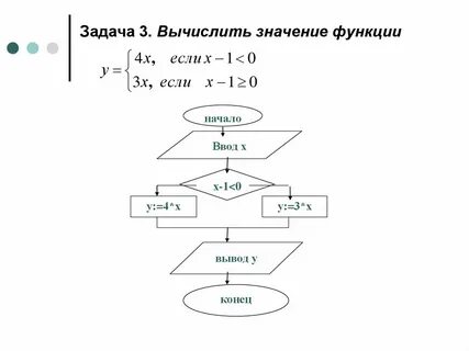 Вычислить и напечатать значение