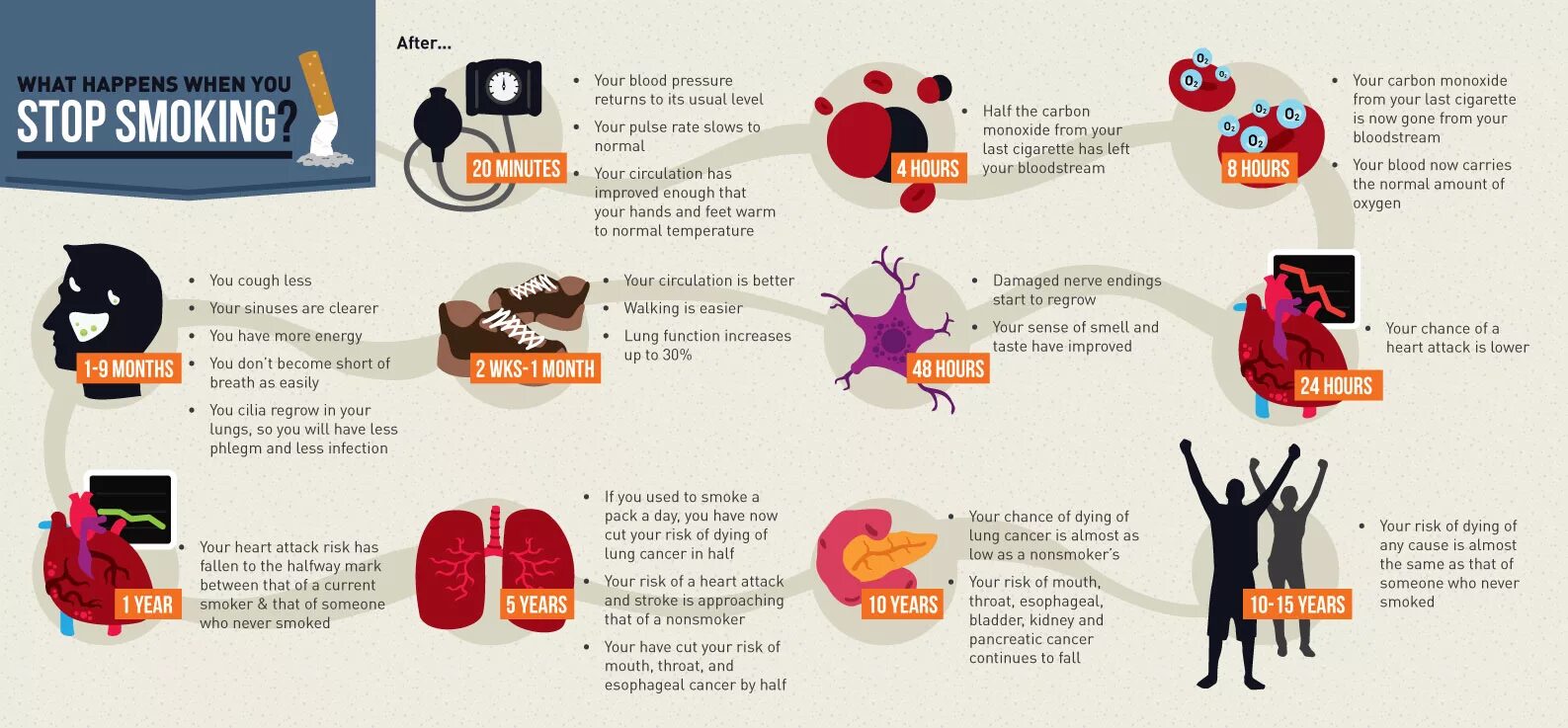 What happened. What happens when.... What happens after quitting smoking. Cause to happen