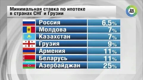 Сколько граждан в грузии