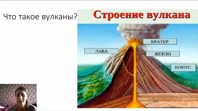 Вулкан схема 1 класс. Строение вулкана схема. внутреннее строение вулкана. щитовой вулкан строение. внутреннее построение вулкана.