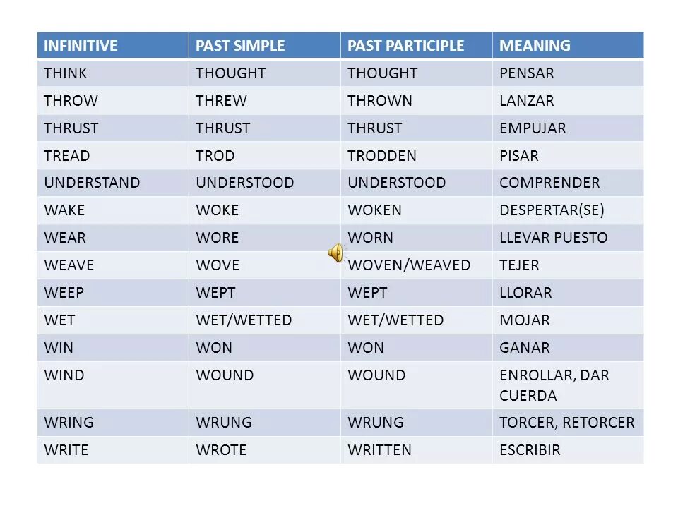 Throw 3 формы глагола в английском. Past participle think. Think past simple. Формы глаголов в past participle.