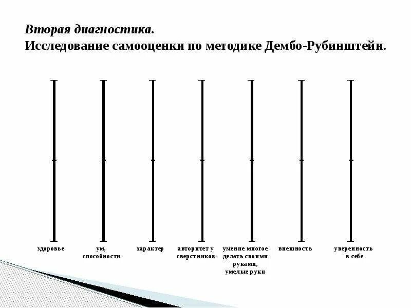 Тест уровень сил. Методика т. в. Дембо, с. я. Рубинштейн. Исследование самооценки (по Дембо-Рубинштейн).. Методика Дембо-Рубинштейн самооценка. Метод исследования самооценки Дембо Рубинштейн.