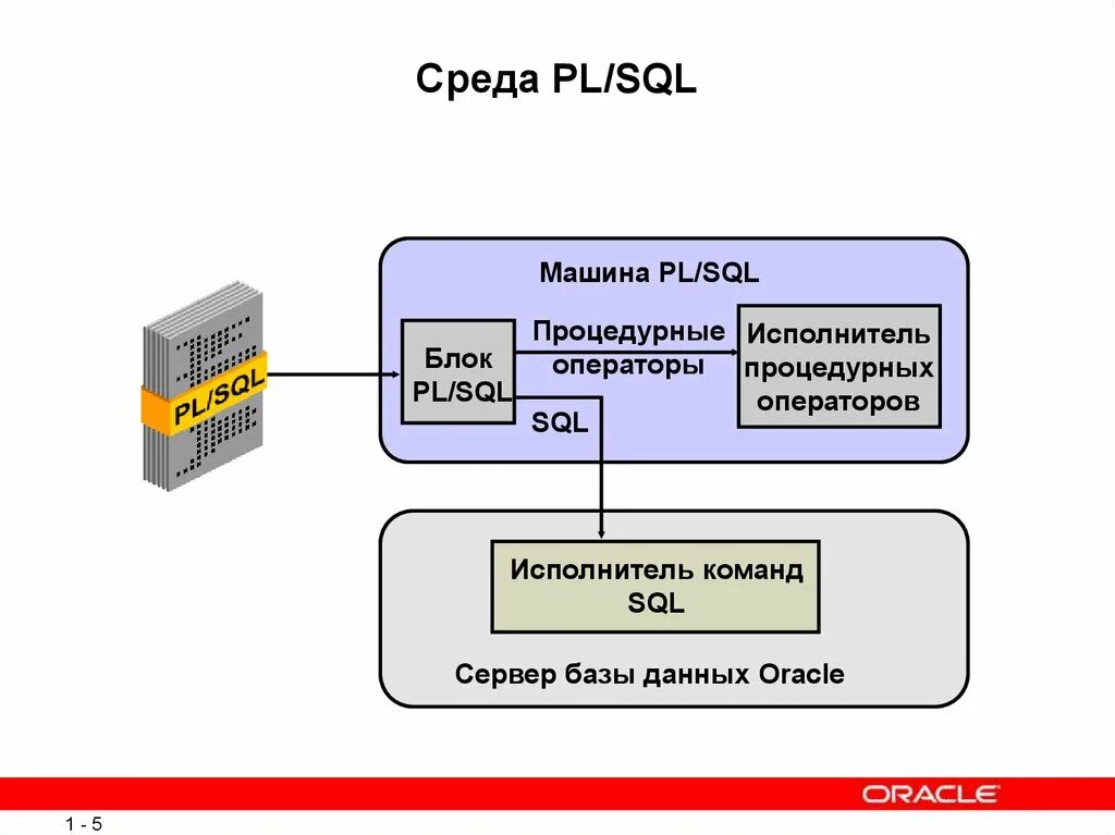 Utc sql. Sql презентация. план запроса ms sql. mysql презентация. что такое sql простыми словами.
