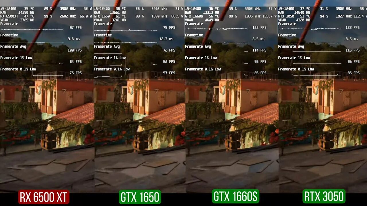 14 про сколько фпс. GEFORCE RTX 3050 тест. RTX 3050 В играх. RTX 3050 fps в играх. Разгон RTX 3050.