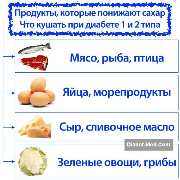 Продукты снижающие сахар в крови при диабете 1 типа. Что снижает сахар в крови при диабете 2 типа. Продукты понижающие сахар в крови при диабете 2 типа. Какие продукты снижают уровень сахара в крови при диабете 2 типа. Сахарный диабет грибы есть