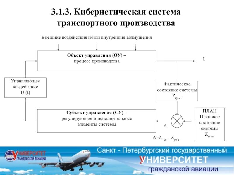 Управление перевозочным процессом. Управление транспортной системой. теория транспортных систем. транспортная система схема. теория транспортных процессов и систем.