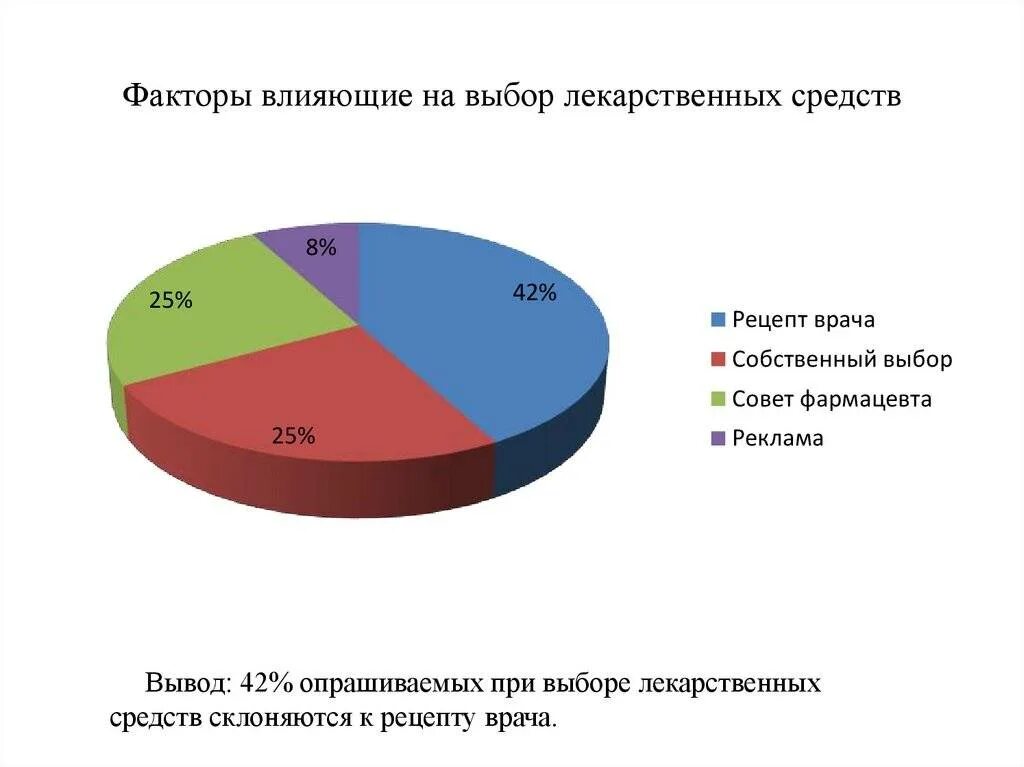 Факторы влияющие на покупку. Факторы влияющие на выбор товара. Факторы влияющие на выбор потребителя. Факторы влияющие на выбор гостиницы. Факторы, влияющие на выбор лекарственных препаратов.