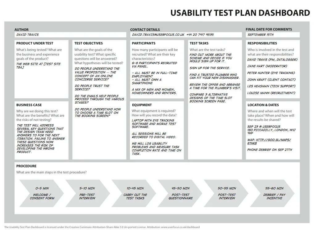 Testing plan. План тестирования. Тест план в тестировании. Юзабилити тест. Юзабилити тестирование пример.