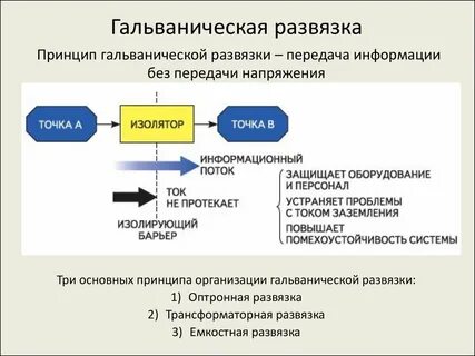 Зачем нужна гальваническая развязка