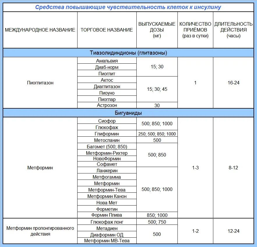 От диабета таблетки список нового поколения. Лекарственные препараты для лечения сахарного диабета 2 типа. Препараты при диабете 2 типа список. Таблетки от сахарного диабета 2 типа список.