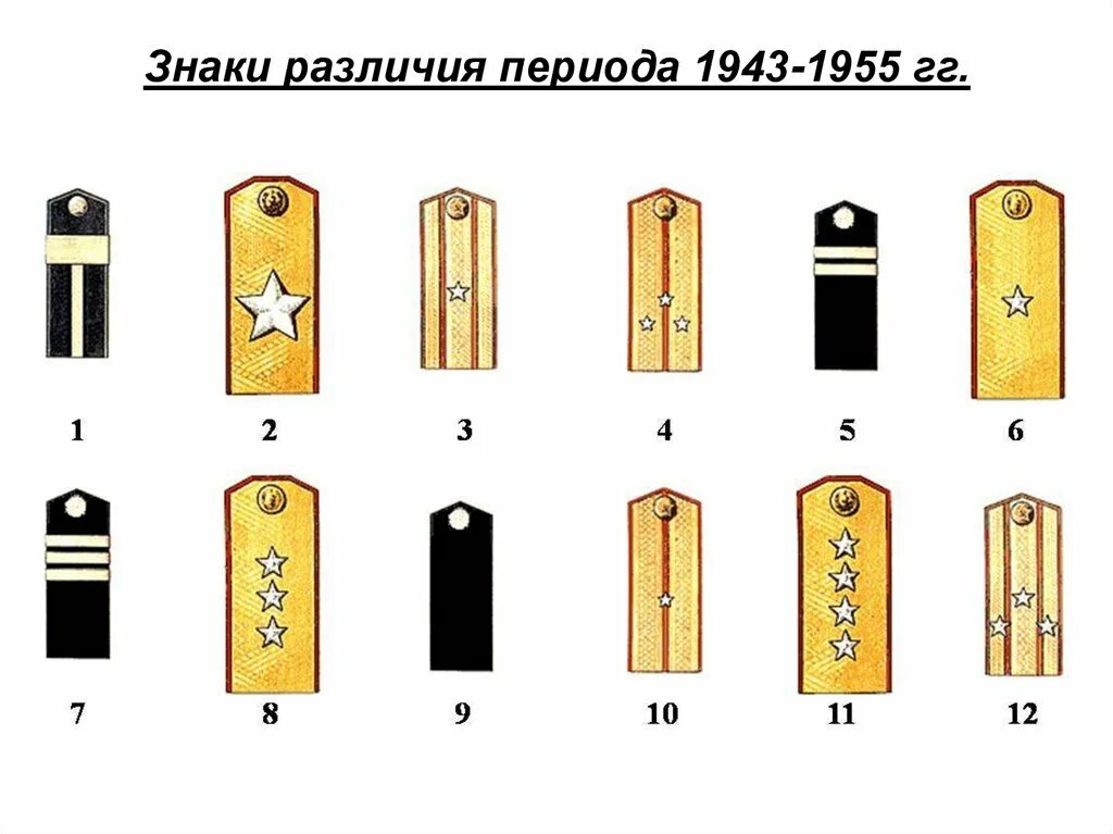 Как определить погоны. Погоны Советской армии 1941-1945. Погоны матроса РККА 1943. Знаки различия периода 1943-1955 гг. Воинские звания ВОВ 1941-1945.