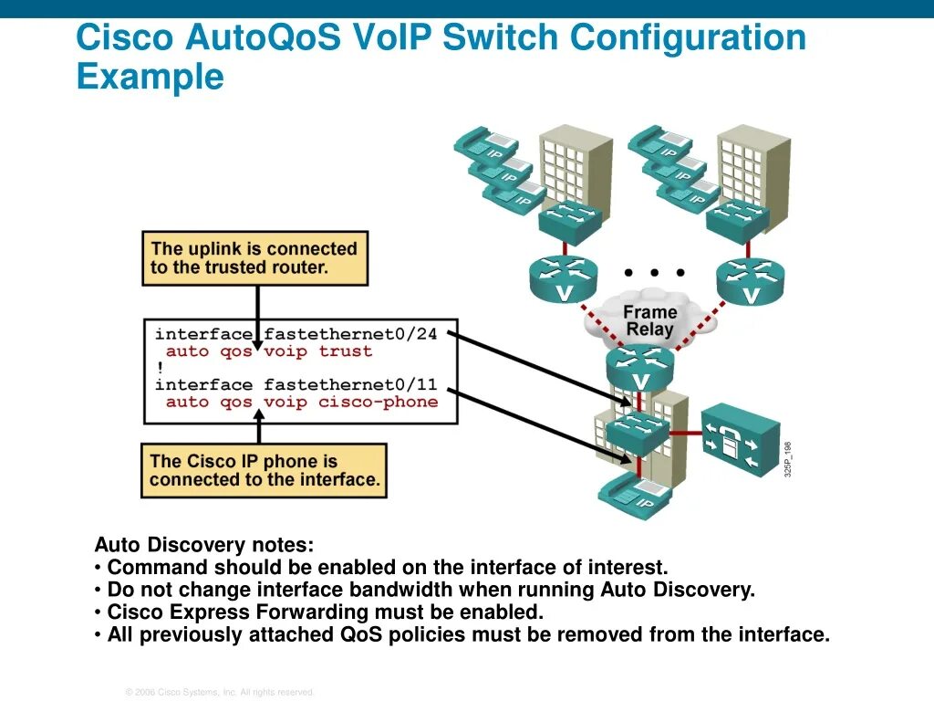 QOS Cisco 7200. QOS IP телефонии. VOIP Cisco коммутатор. Cisco Switch configuration. Switch configuration