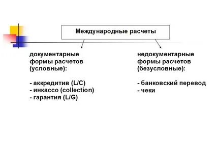 Формы международного
